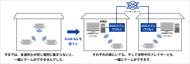 XLink Kaiモード