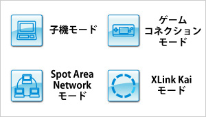 使用するモードのアイコンをクリックするだけ！