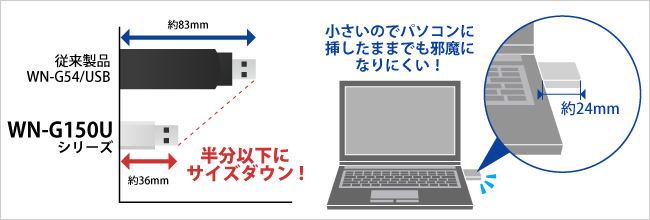 半分以下にサイズダウン！小さいのでパソコンに挿したままでも邪魔になりにくい！