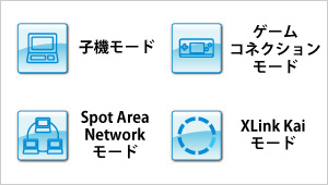 子機モード／ゲームコネクション／SpotArea Network
