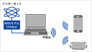 ゲームコネクションモード