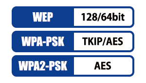 3種類の無線LANセキュリティ方式に対応！