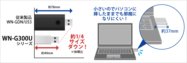 約1/4にサイズダウン！小さいのでパソコンに挿したままでも邪魔になりにくい！