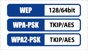 WEP／WPA-PSK／WPA2-PSK
