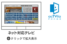 テレビの新しいネット・サービス「アクトビラ」