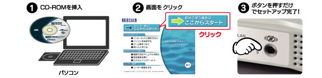 クイックセットアップ＋対応無線LANルーターなら