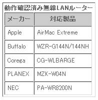 動作確認済み無線LANルーター