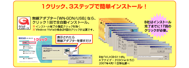 1クリック、3ステップで簡単インストール