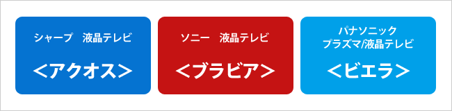 無線内蔵テレビ用セットップガイド付き