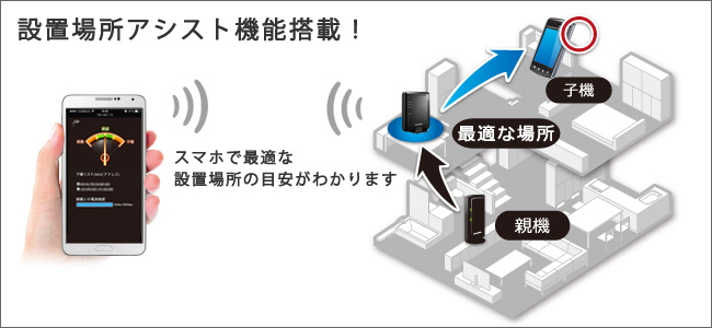 「設置場所アシスト機能」で電波状況をチェック