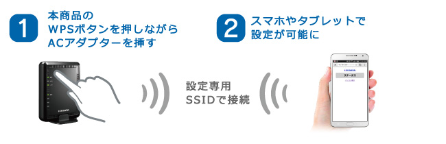 スマホだけでも設定が可能