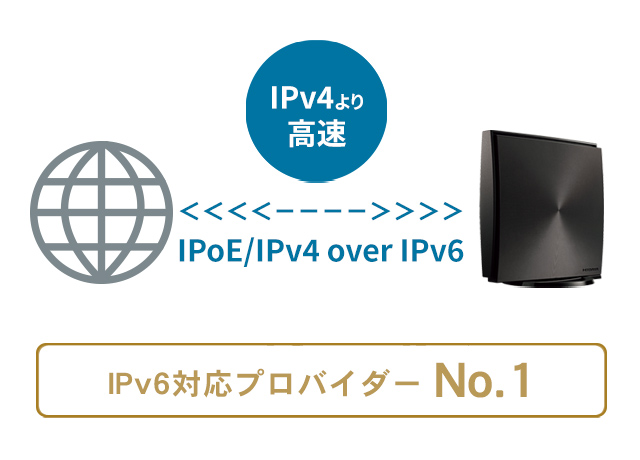 IPv6対応