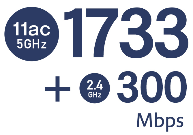 11ac 5GHz 1733+300Mbps