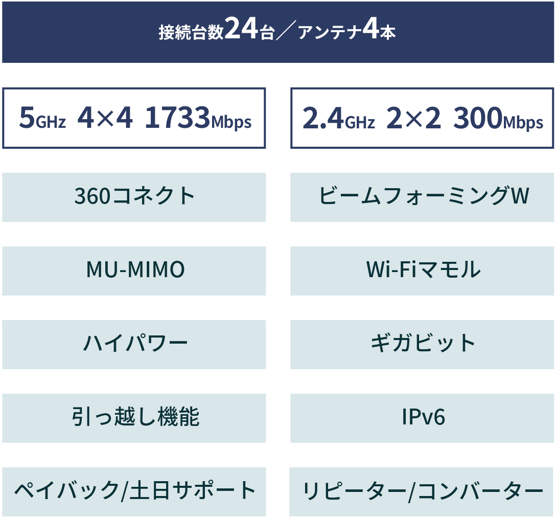 機能一覧