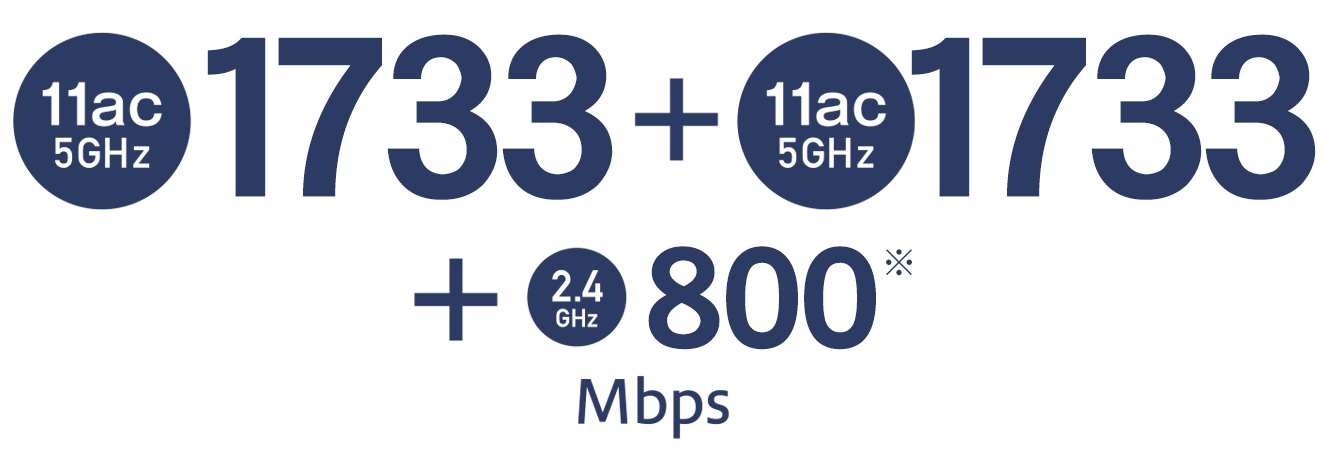 11ac 5GHz 1733+1733+800Mbps