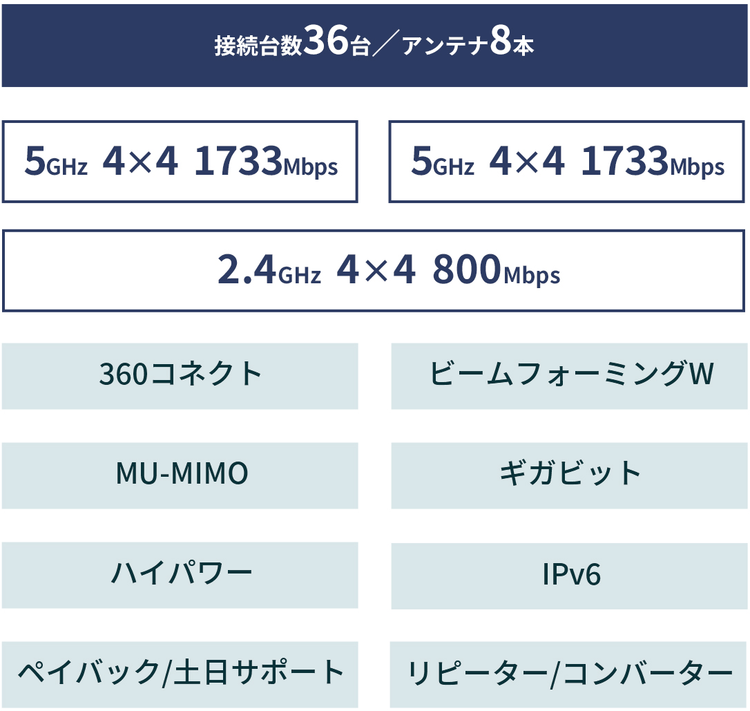 機能一覧