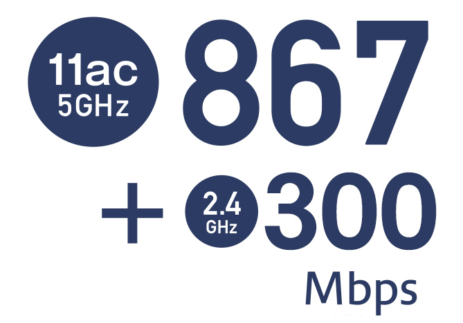 11ac 5GHz 867+300Mbps