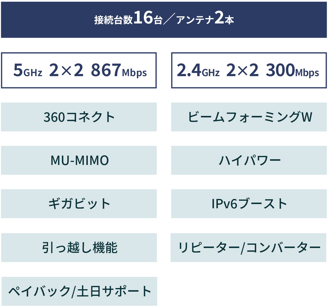 機能一覧