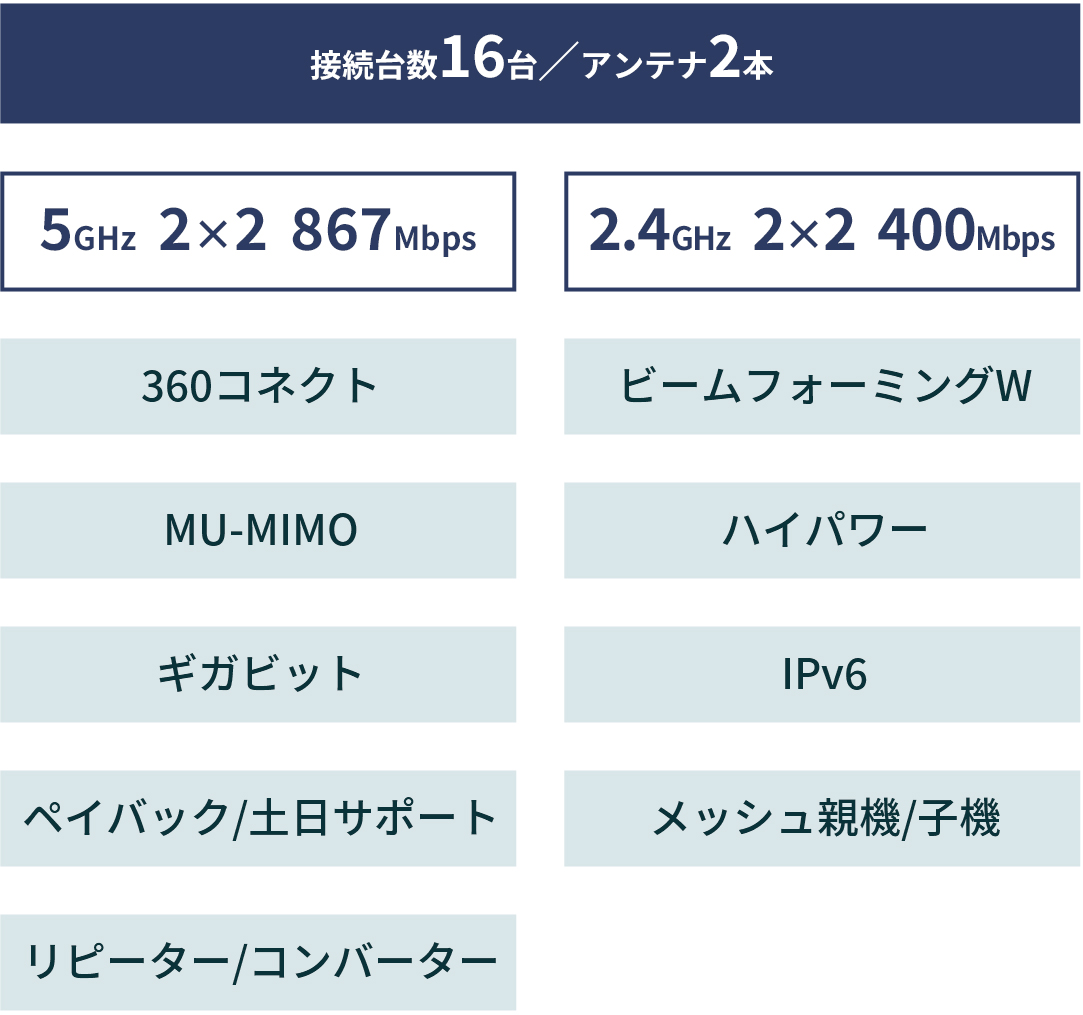 機能一覧