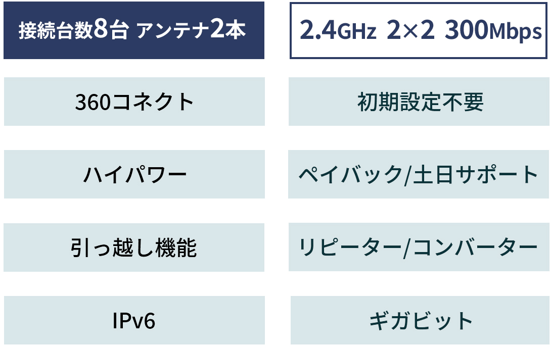 機能一覧