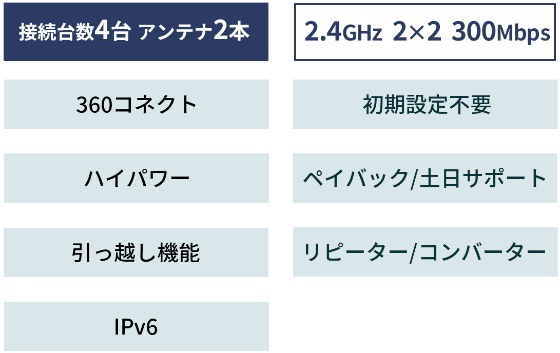 機能一覧