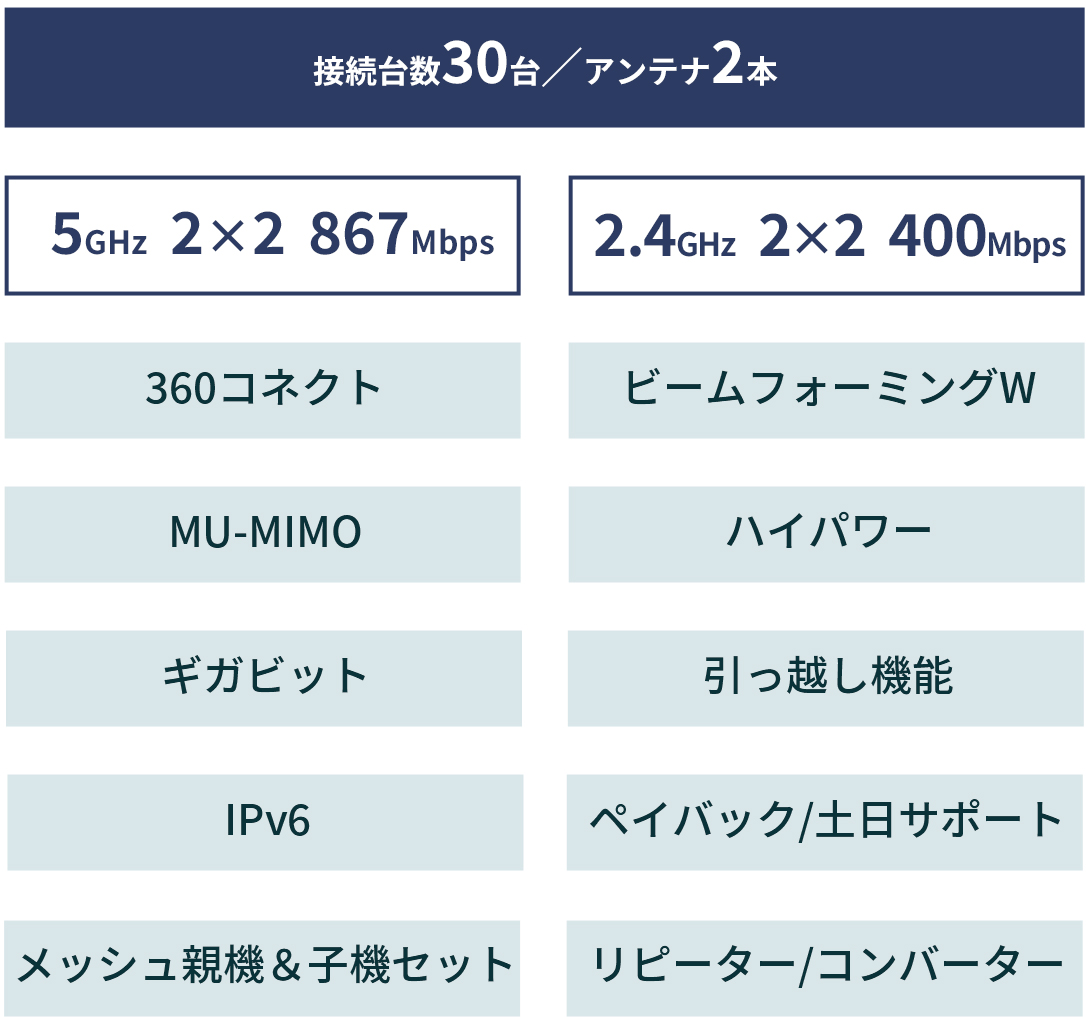 機能一覧