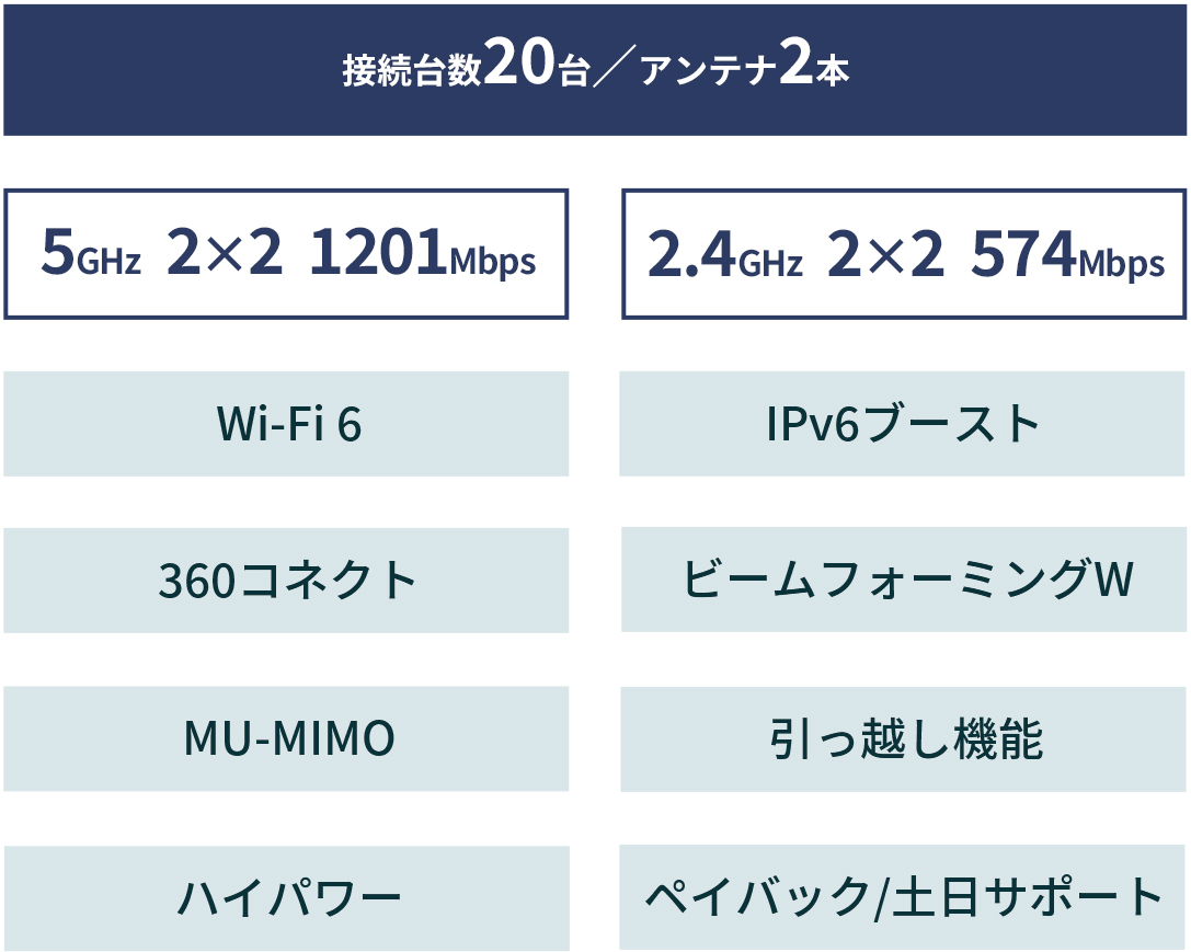 機能一覧