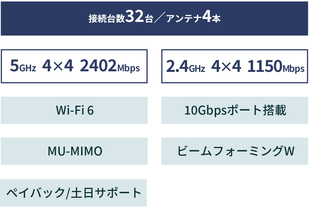 機能一覧