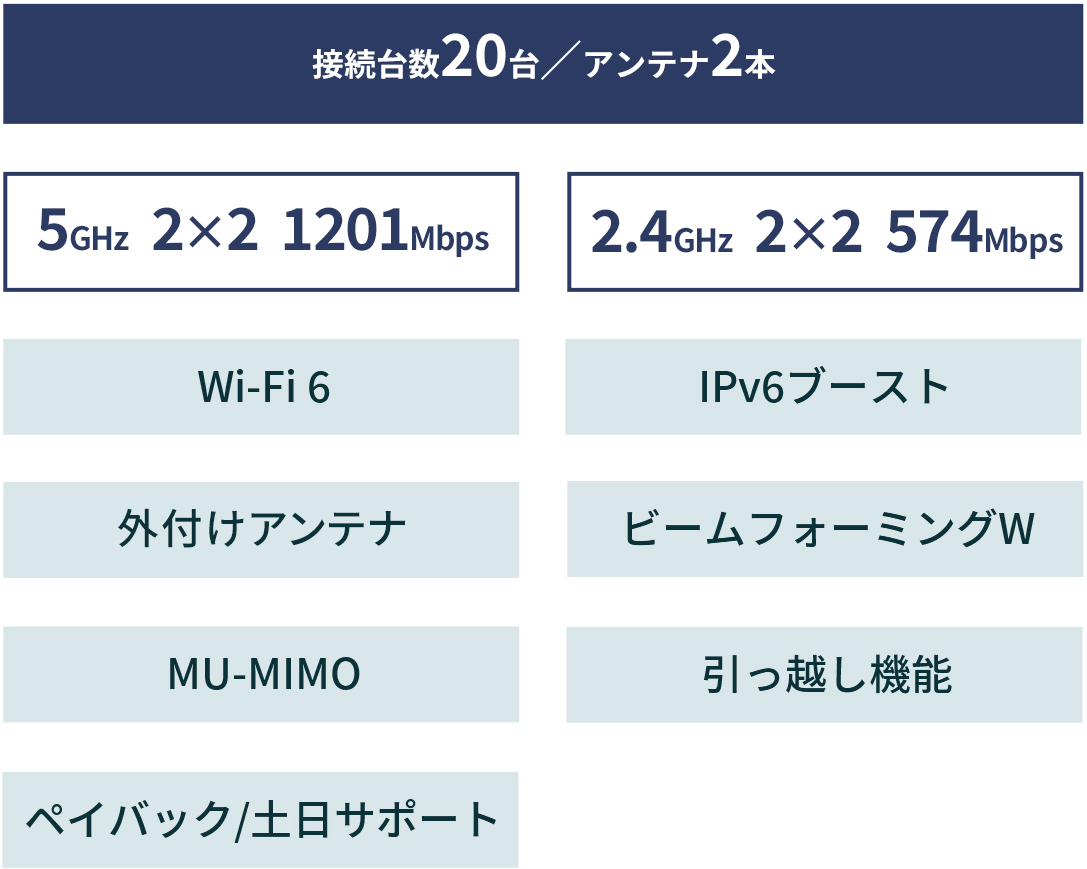 機能一覧