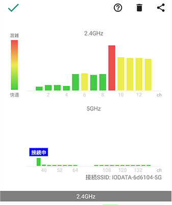 Wi-Fiの混雑を知る