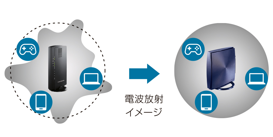 360コネクト：電波放射イメージ