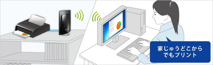 図：家中どこからでもプリント