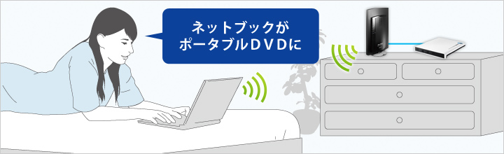 図：ポータブルDVDを接続