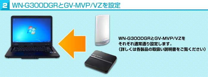 2：WN-G300DGRとGV-MVP/VZを設定する