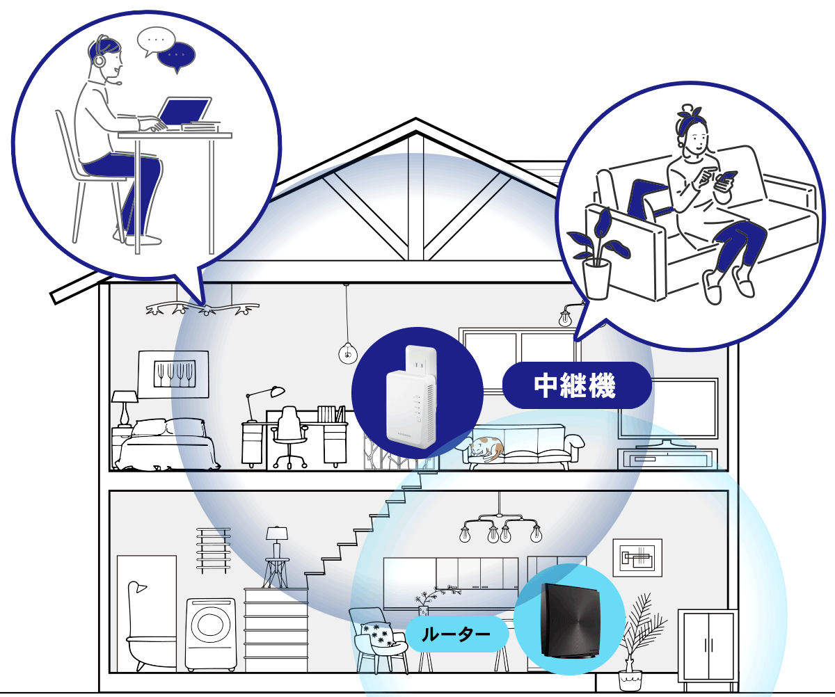 Wi-Fiルーター 選び方 光回線