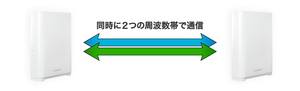 Wi-Fi 7で、高速&安定のメッシュネットワーク！