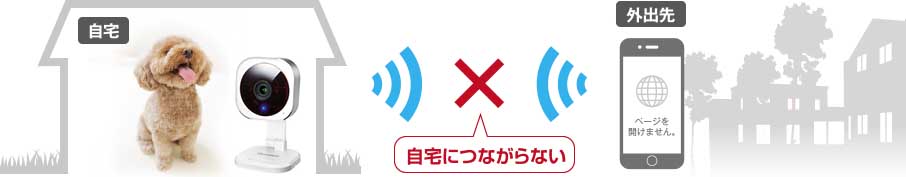 外出先からアクセスできないイメージ図