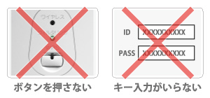 図：ボタンを押さない・キー入力がいらない