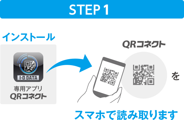 図：STEP1