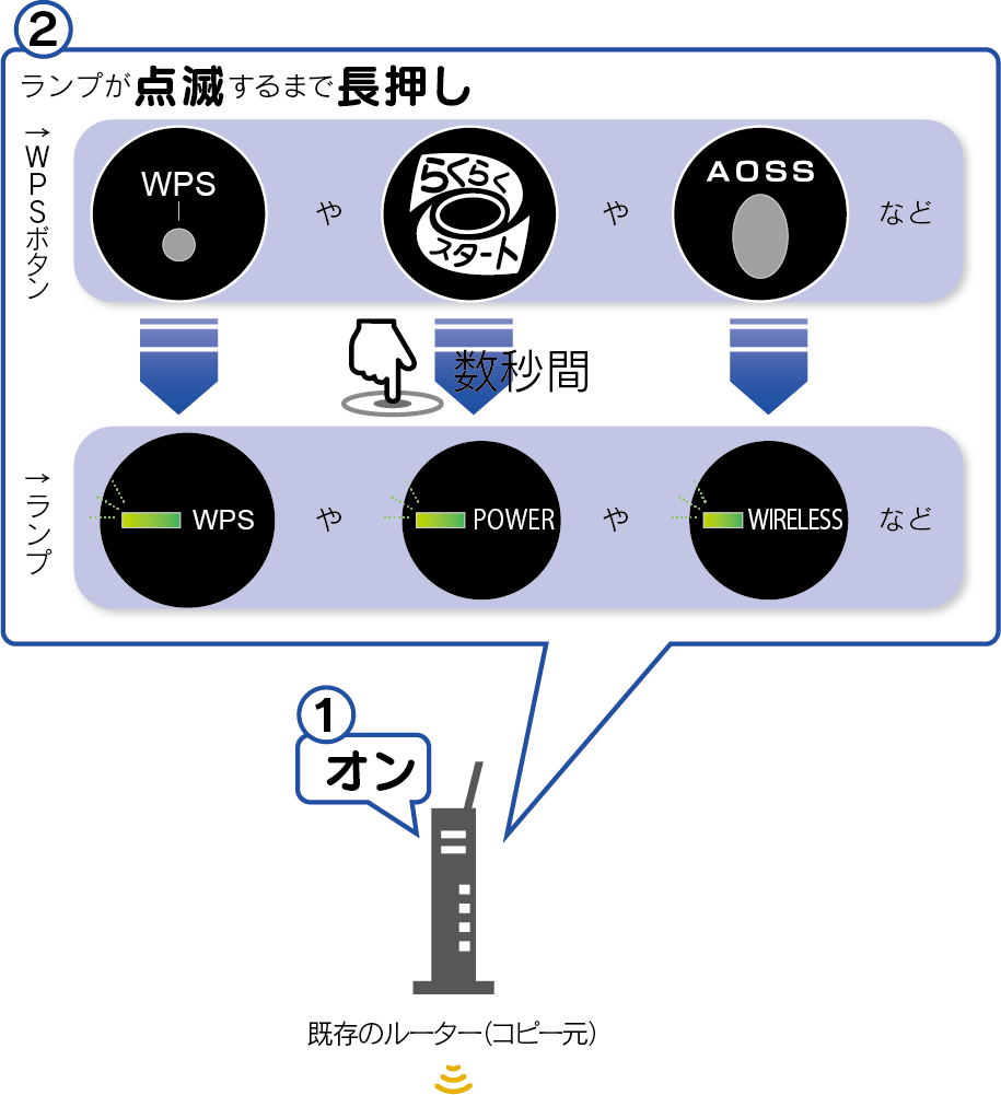 画面：STEP1