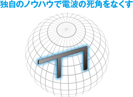 図：360°飛ぶアンテナ