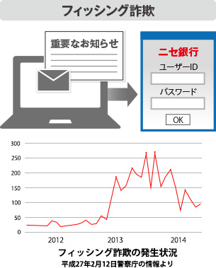 図：STEP2