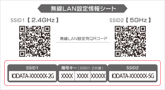 図：無線LAN設定情報シート