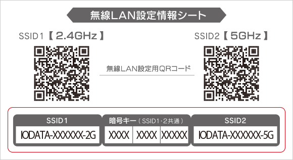 ニンテンドー3ds 2ds をインターネットにつなぐ Iodata アイ オー データ機器