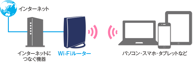 図：無線LAN利用イメージ