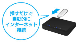 挿すだけで自動的にインターネット接続