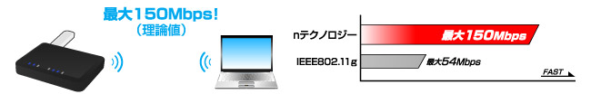 nテクノロジー対応で高速通信が可能