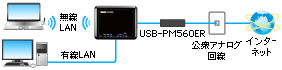 アナログモデム「USB-PM560ER」に対応