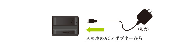 スマホのACアダプターから給電する場合