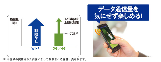 出張先のホテルでWi-Fiが使いホーダイ